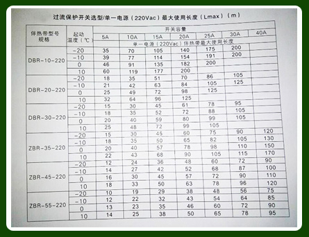 如何正確確定電伴熱電源較大使用長(zhǎng)度以及保護(hù)開(kāi)關(guān)容量？(圖1)